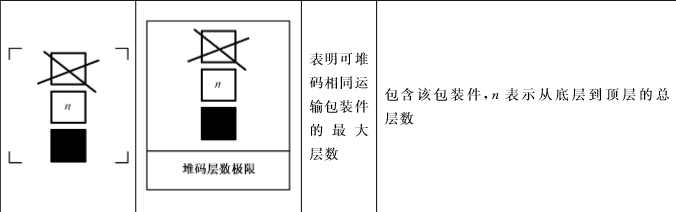 堆码层数极限.png