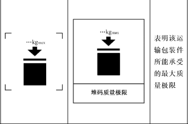 堆码质量极限.png