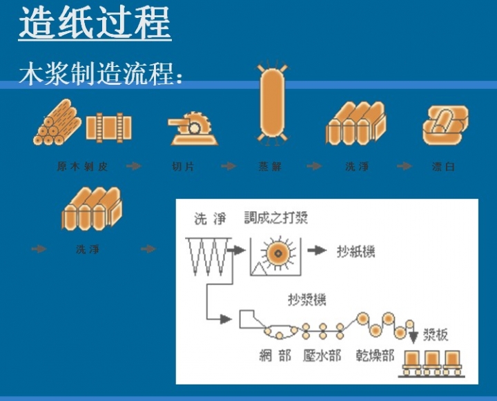 原纸的物理指标与纸箱抗压