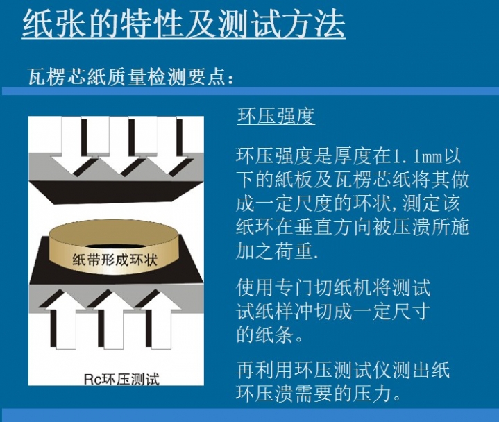 原纸的物理指标与纸箱抗压