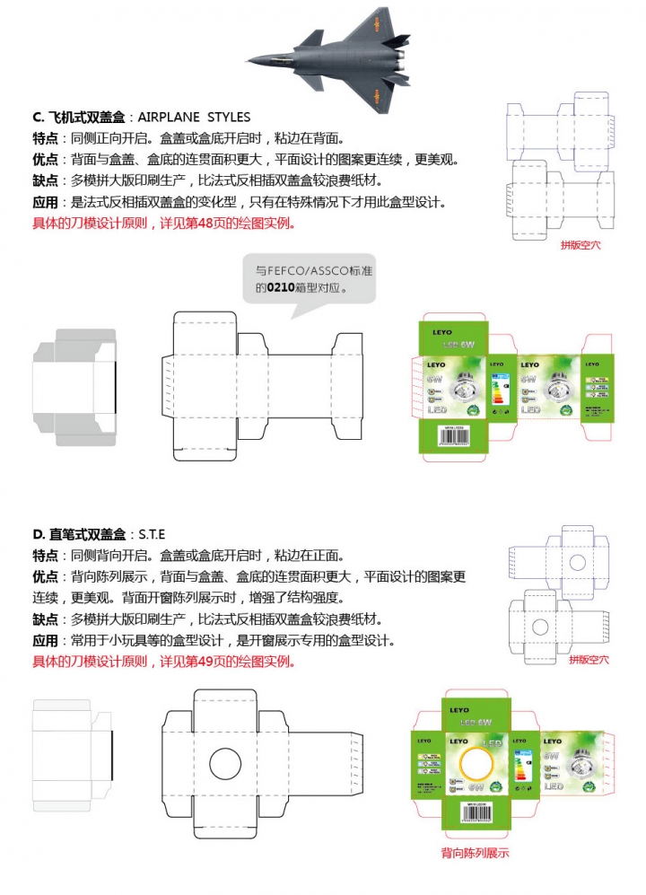 0210型双盖盒区别.jpg