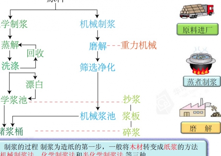 瓦楞纸箱的制作流程