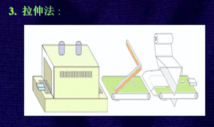 薄膜材料工艺