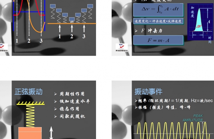 包装技术及基础测试