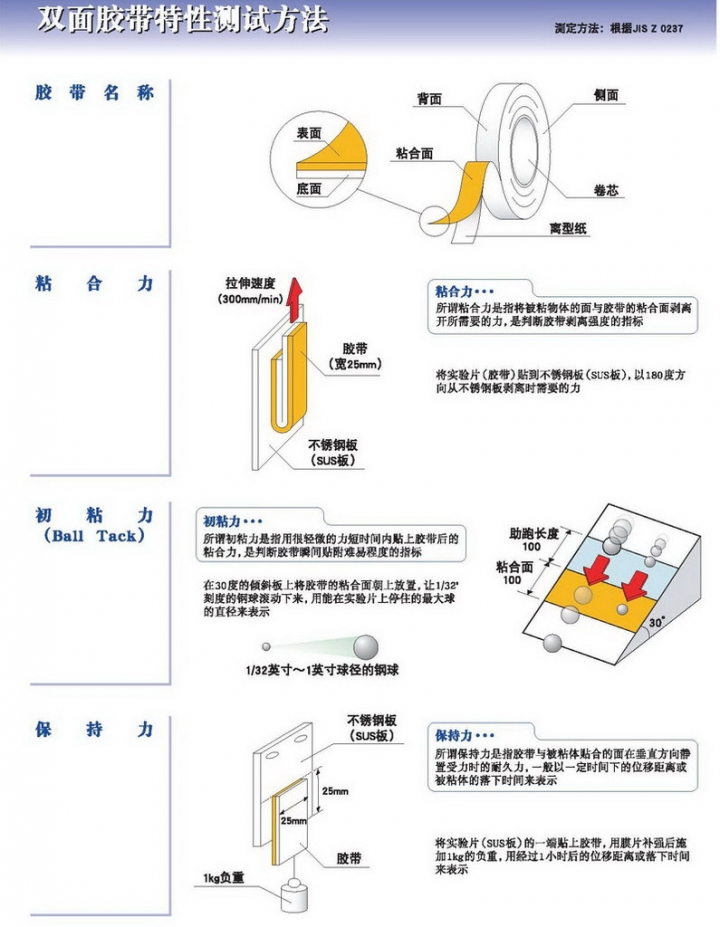 初粘力&amp;粘合力&amp;保持力测试方法.jpg