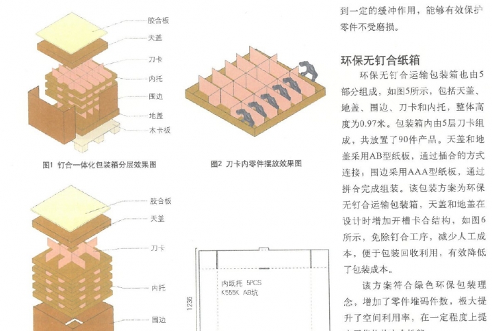 金属件瓦楞包装结构创新分享