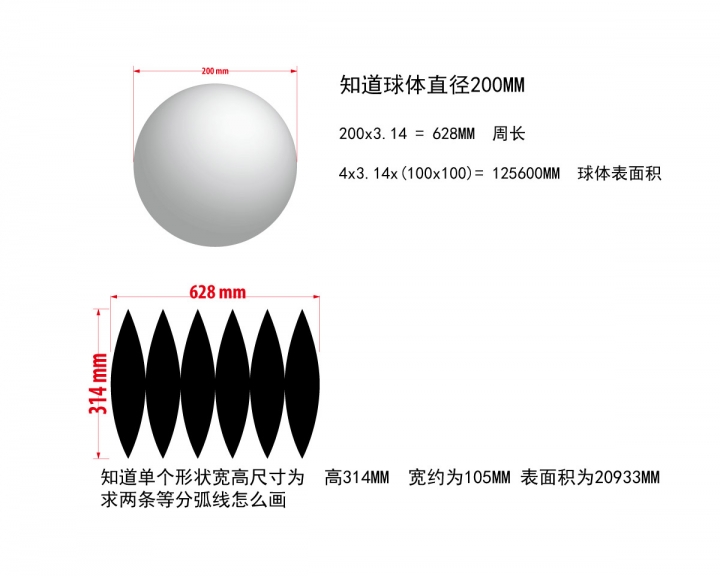 球型算术.jpg