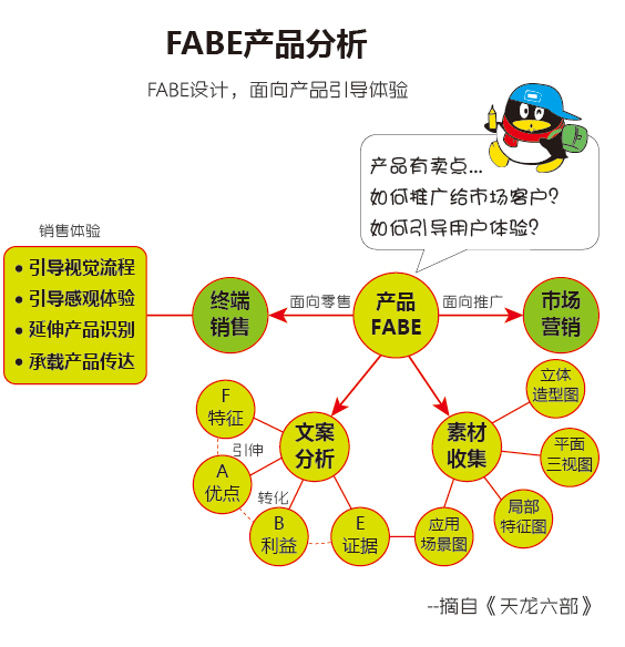 FABE产品分析.png