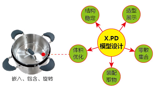 X.PD产品模型设计.png