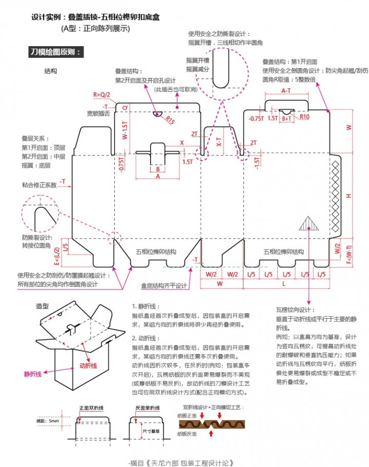 叠盖插锁扣底盒(正向陈列展示型).jpg