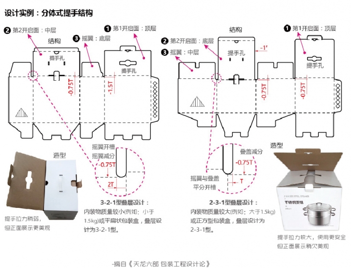 叠盖插锁扣底盒(提手型).jpg