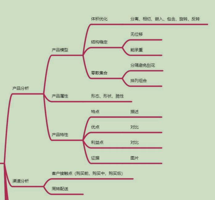 思维导图.PNG