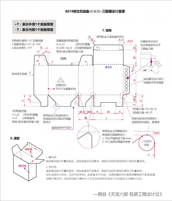 0215型纸盒-刀版图设计原理.jpg