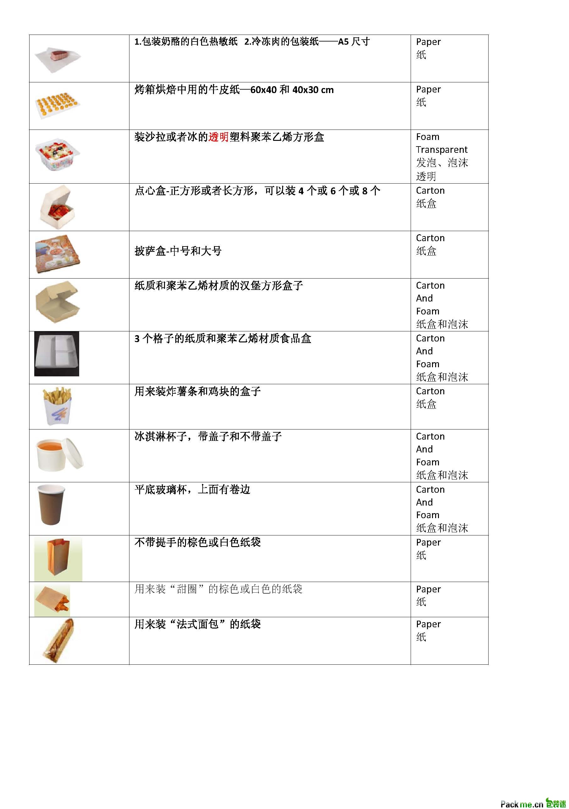 面包、汉堡、薯条、甜圈的纸袋、装可乐的盒子.jpg