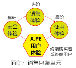 X.PE体验设计.png