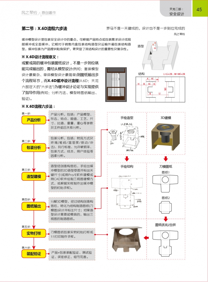 《天龙六部》X.6D流程六步法.jpg