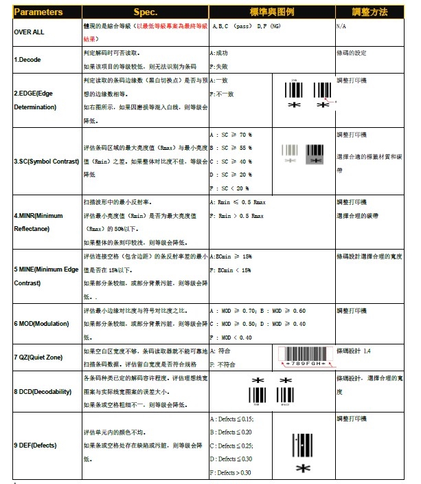 條碼等級的測試項目與解釋.jpg