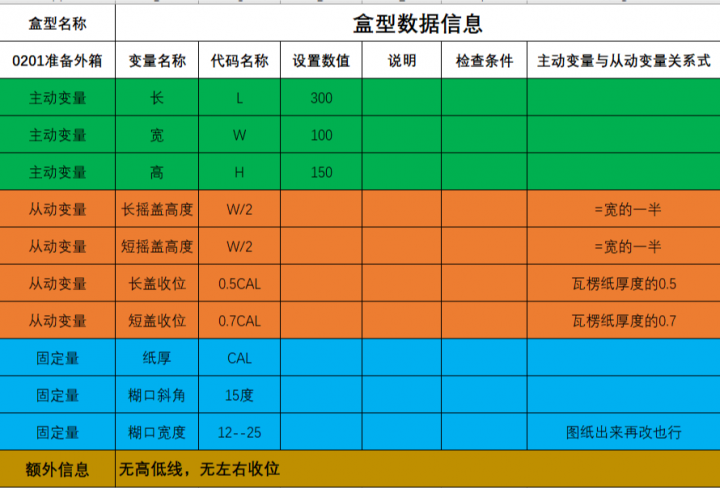 盒型数据信息.png