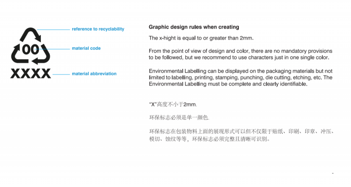包装物料环保标志指引