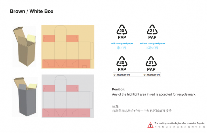 包装物料环保标志指引