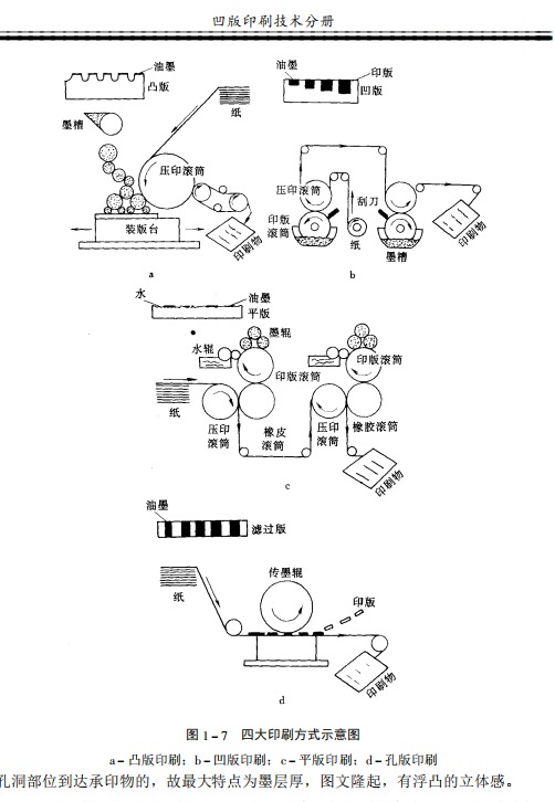 凹版印刷技术手册