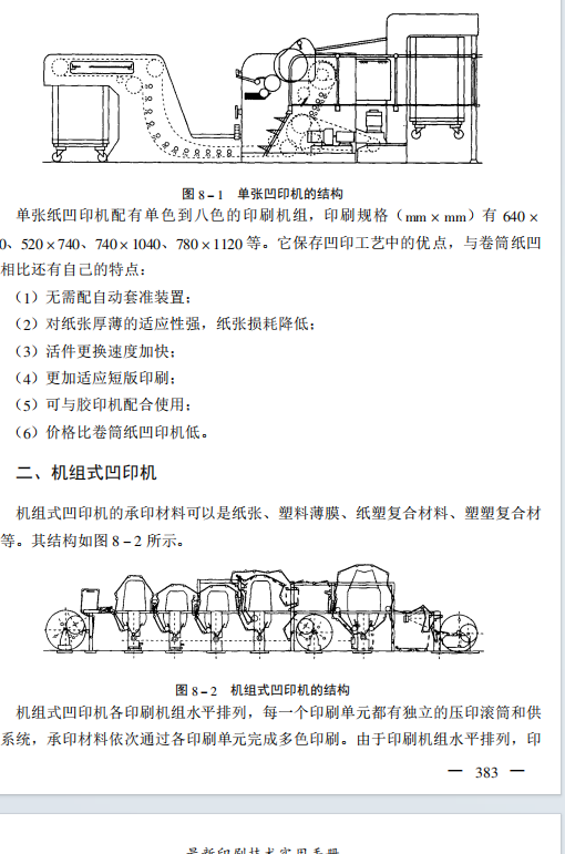 凹版印刷技术手册