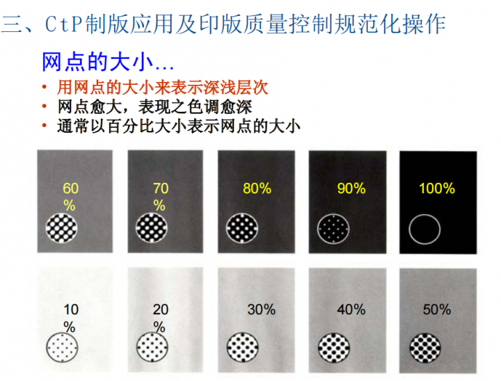 海德堡CtP 操作技能认证