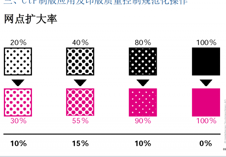 海德堡CtP 操作技能认证