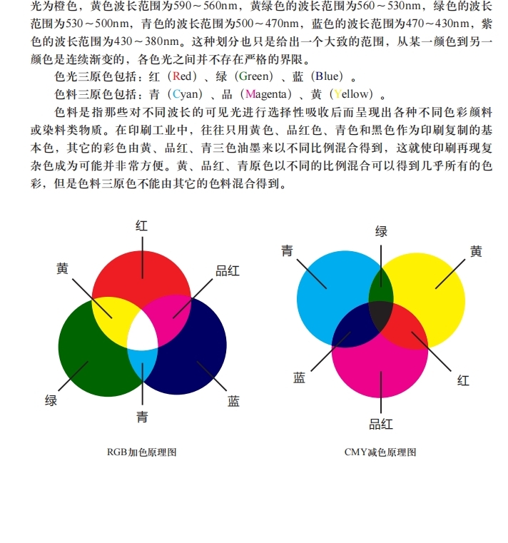 印前输出培训参考