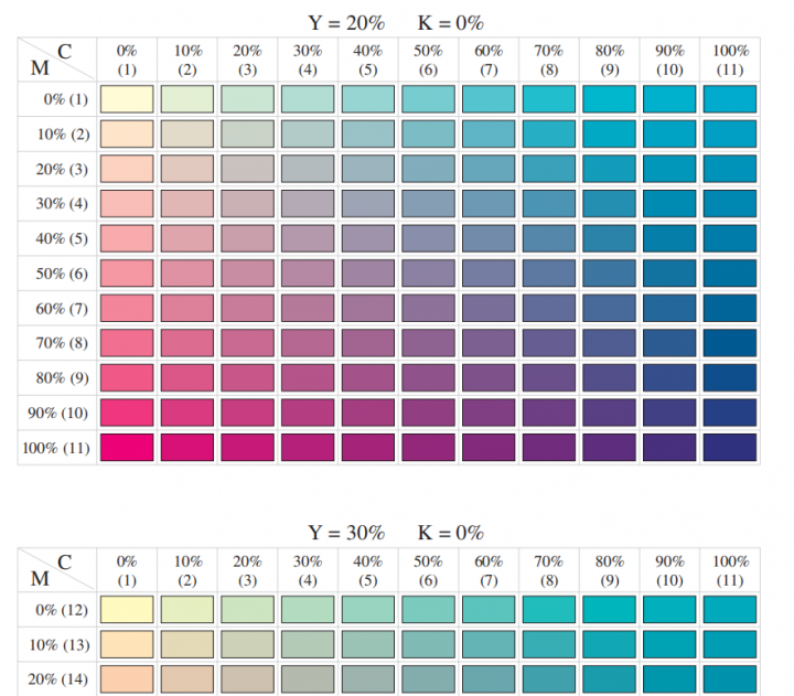 CMYK 色卡