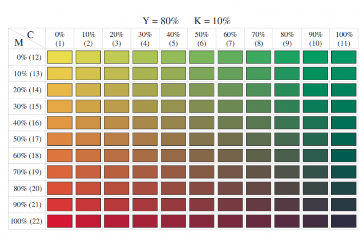 CMYK 色卡