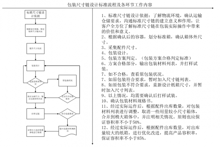 包装尺寸链设计.png