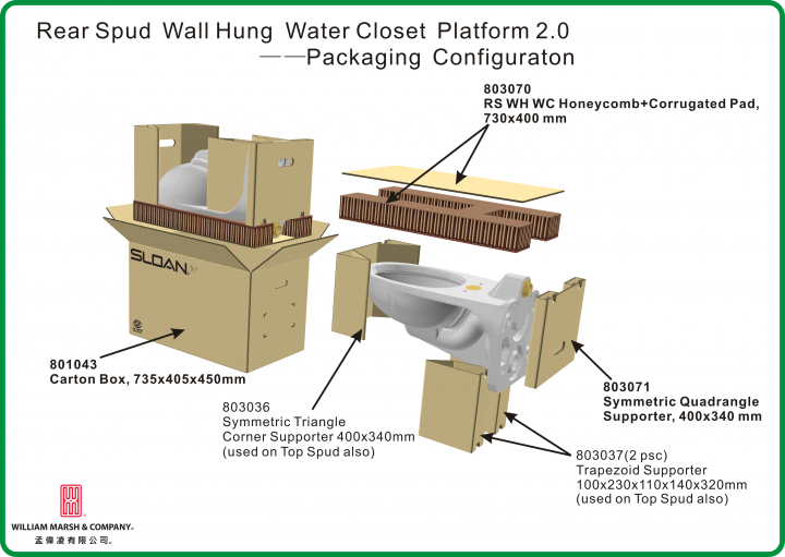 RS WH WC Packaging configuraton.png