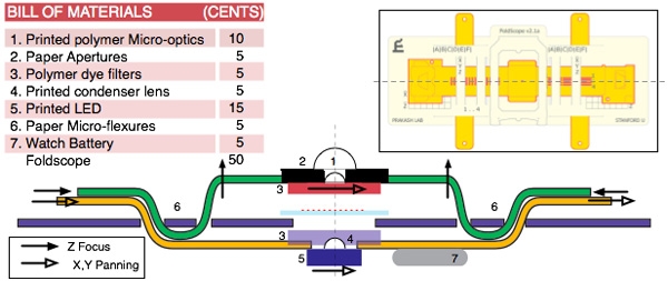 foldscope-cross-section.jpg