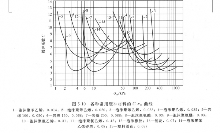 缓冲材料曲线.jpg